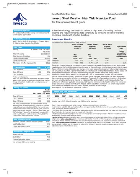 Invesco High Yield Municipal Fund Class R5, ACTNX summary.